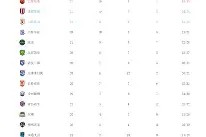 kaiyun app-上海上港客场不敌山东泰山，遗憾失利()